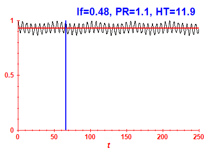 Survival probability
